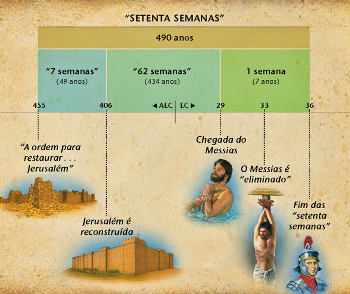 Igreja o Novo Povo de Deus